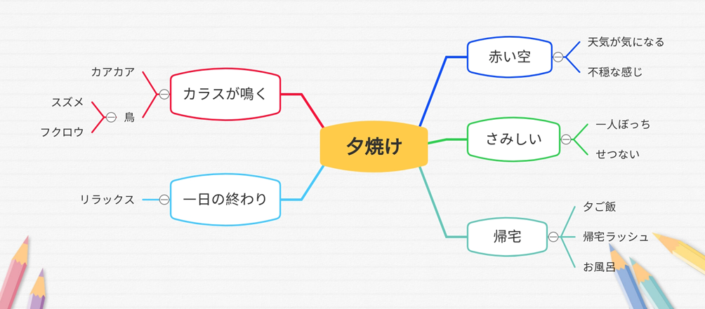 中学生向け 俳句の作り方のコツと例 日常 学校生活 虹 夕焼けなど 中学生向け成績アップ 学習サイト Move Study